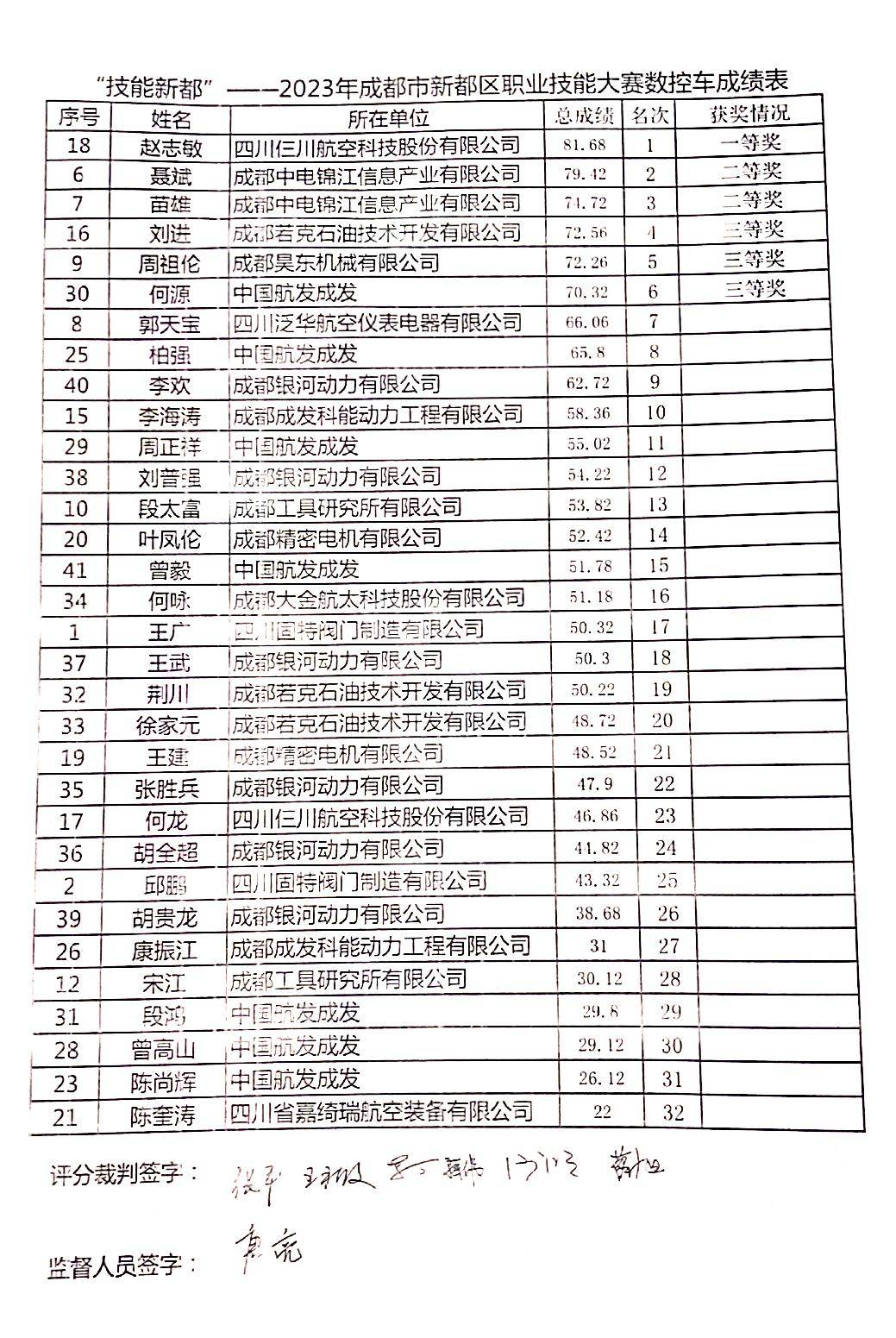 四川固特閥門制造有限公司